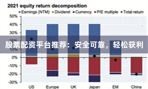股票配资平台推荐：安全可靠，轻松获利